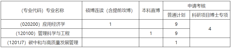 中国地质大学(武汉)经济管理学院2026年博士研究生复试录取工作办法