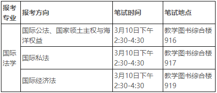 中国政法大学国际法学院/涉外法治学院2026年博士研究生综合考试工作安排