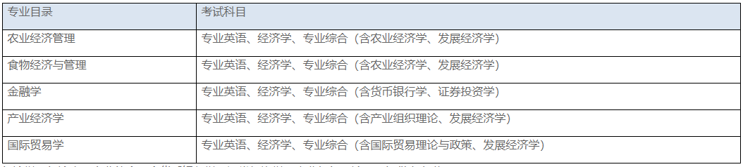 中国农业大学经济管理学院2025年博士研究生招生工作实施方案