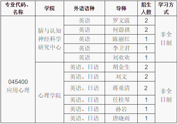 辽宁师范大学2025年应用心理博士专业学位研究生申请考核制招生简章及实施办法