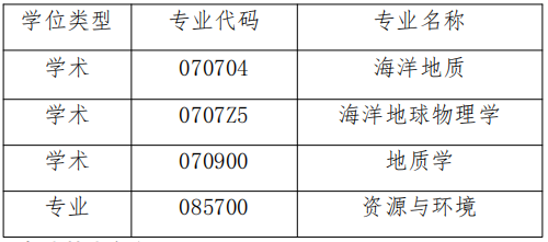 中国海洋大学海洋地球科学学院2026年申请考核制招生工作实施细则