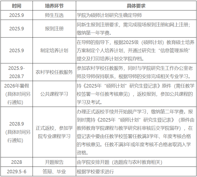 湖南师范大学2025级研究生新生入学须知