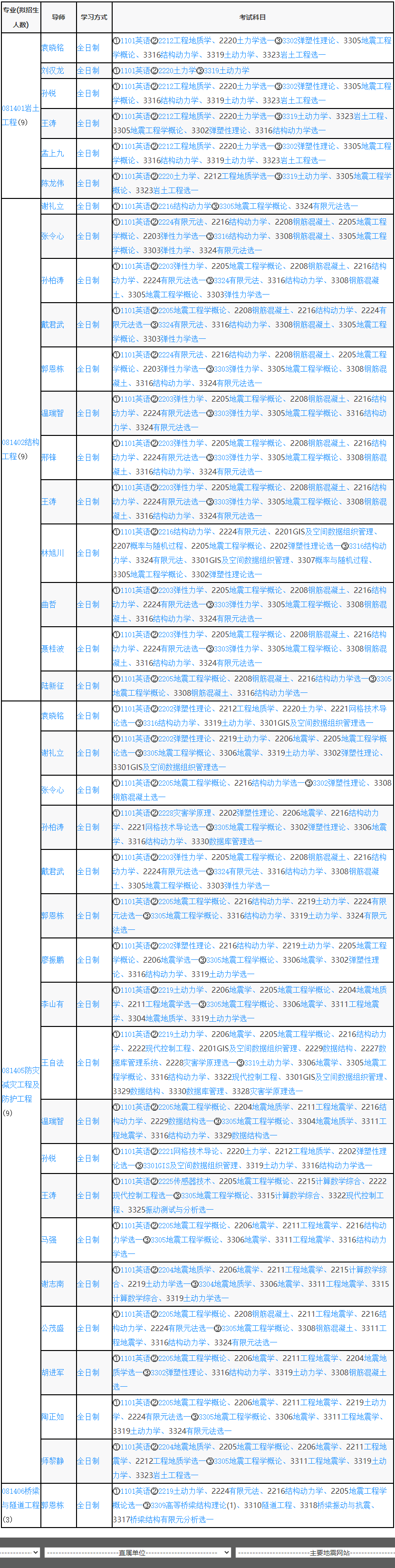 中国地震局工程力学研究所2024年博士研究生招生专业目录