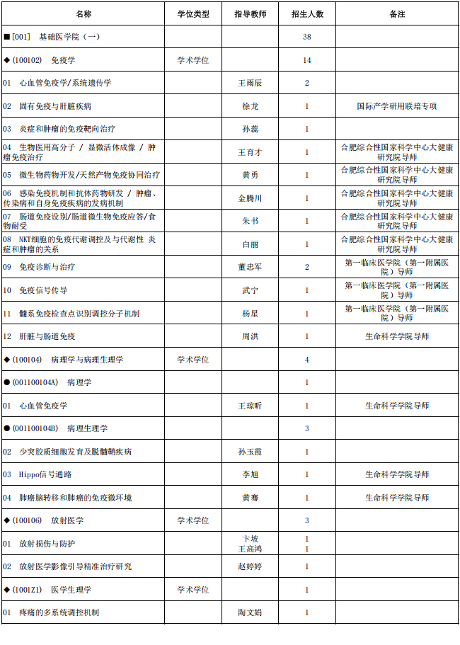 2026年安徽医科大学博士研究生招生专业目录