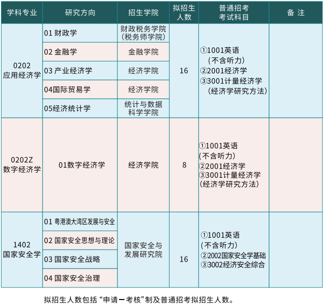2026年考博广东财经大学博士研究生招生专业目录