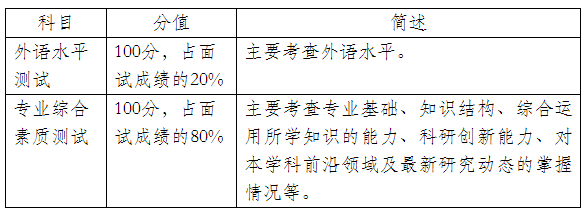 兰州大学历史文化学院2025年博士研究生申请考核实施方案