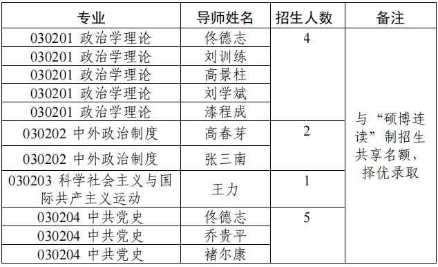 天津师范大学2026年政治学学科博士研究生申请考核制招生工作实施细则