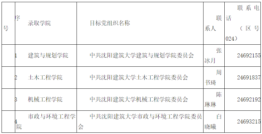 沈阳建筑大学关于2026级博士研究生新生录取通知书发放等有关工作的通知