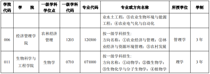 江西农业大学2025年博士研究生报考须知