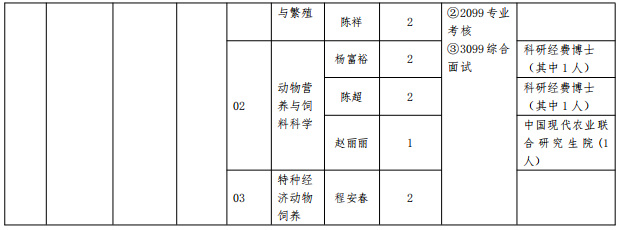 贵州大学动物科学学院2025年博士研究生招生申请考核制实施办法