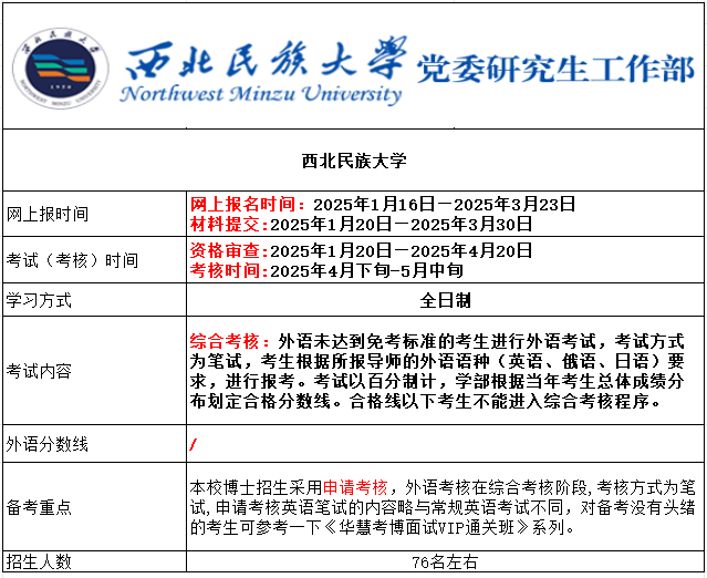 2026年考博西北民族大学考博报名时间、考试内容及备考重点