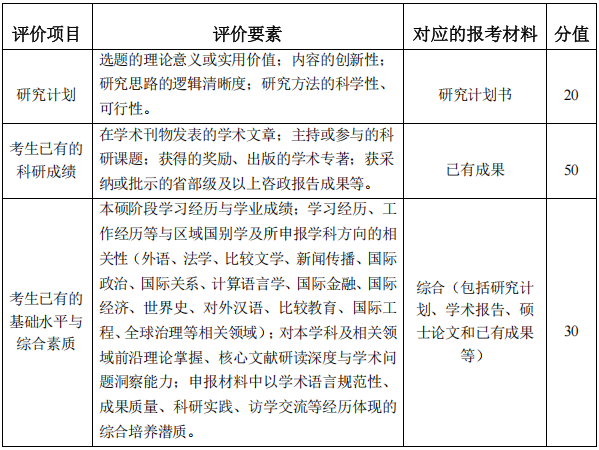 外国语学院2027年博士学位研究生招生办法