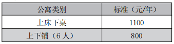 哈尔滨理工大学2026级研究生新生入学须知
