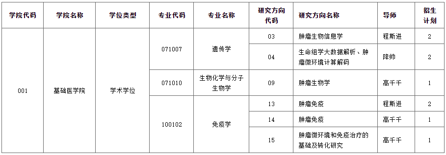 重庆医科大学关于开展2025年全国博士研究生专项计划的通知