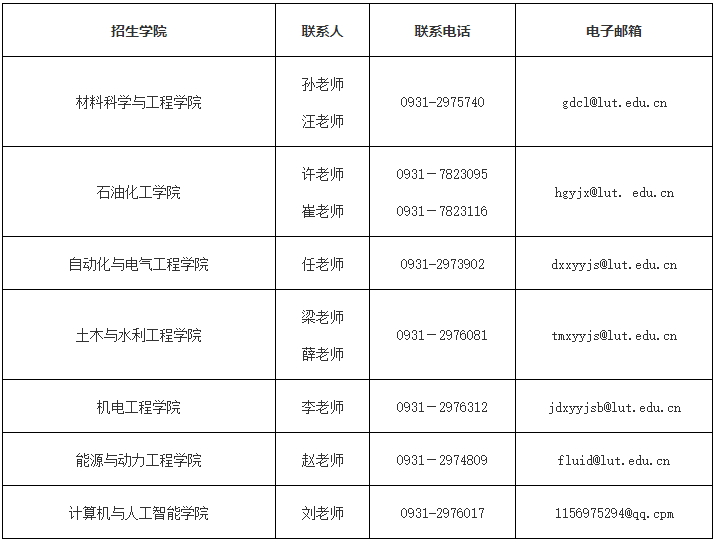兰州理工大学2026年第二批博士研究生招生公告