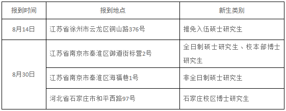 陆军工程大学2025级研究生入学须知