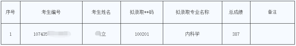 青海大学2025年博士研究生递补拟录取名单的公示