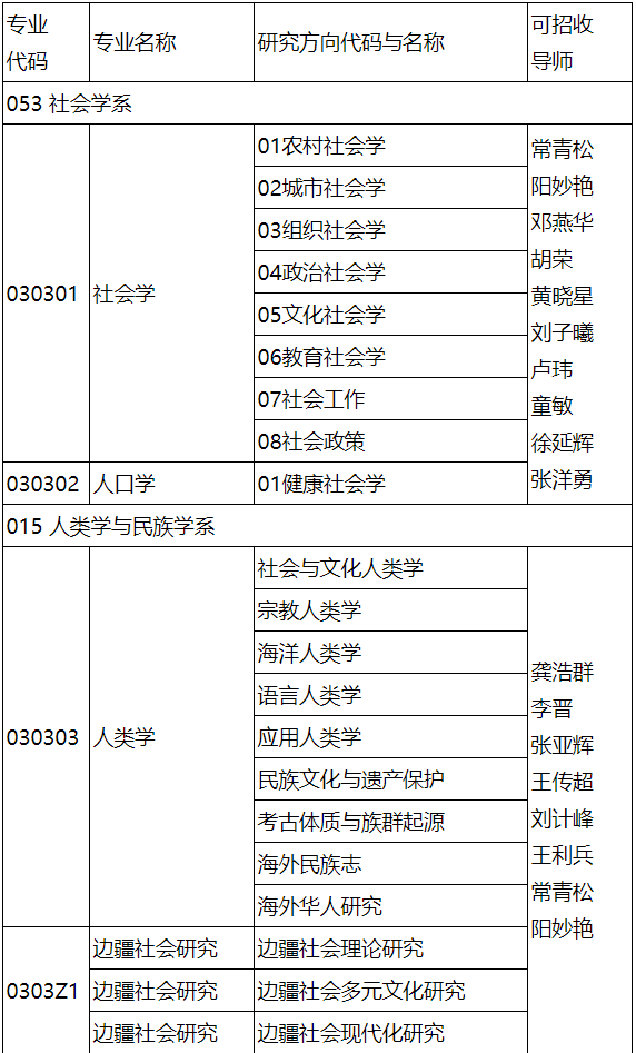 厦门大学社会与人类学院2026年学术型博士研究生申请考核选拔办法