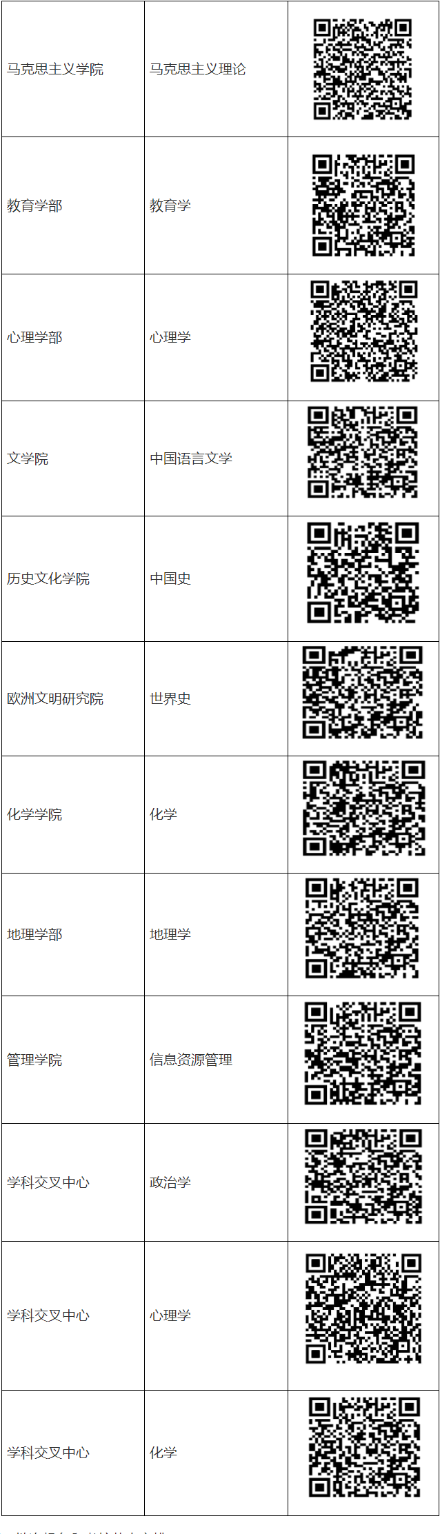 天津师范大学2026年第二批次博士研究生招生报名即将启动