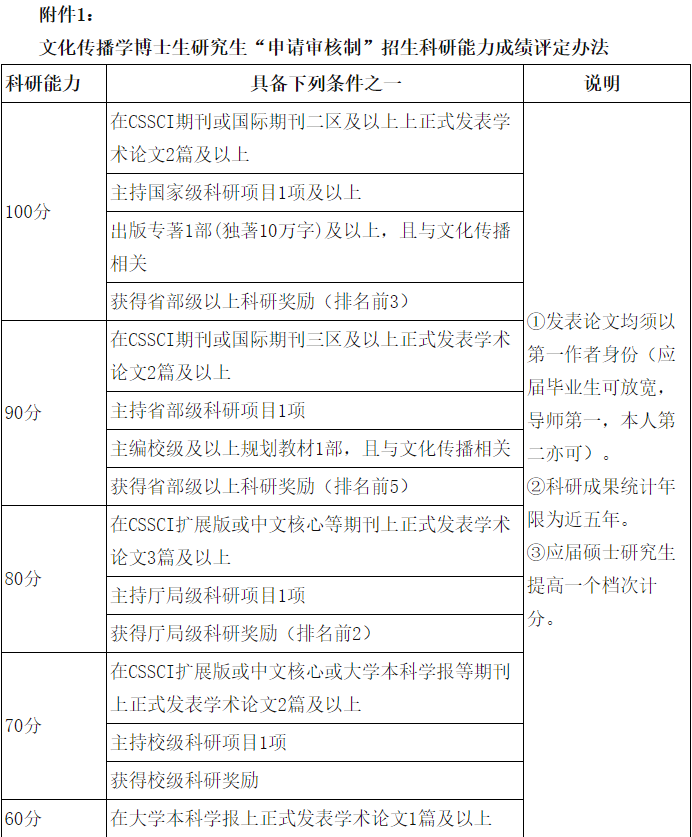 安徽师范大学新闻与传播学院2026年博士研究生申请审核制选拔方案和实施细则