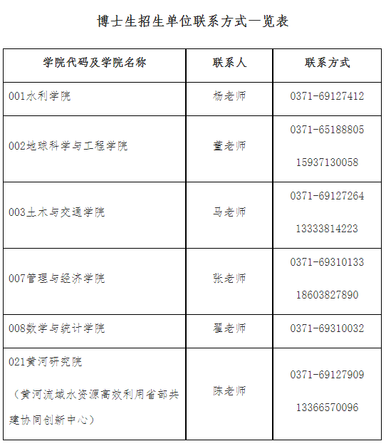 华北水利水电大学2025年攻读学术学位博士研究生招生简章