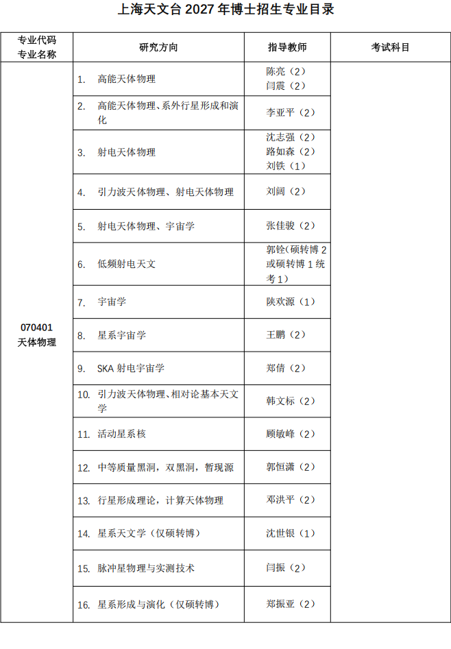 中科院上海天文台2027年博士学位研究生招生专业目录