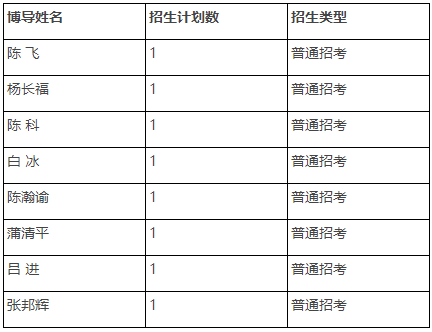 重庆大学马克思主义学院2026年博士研究生第二批次(普通招考)招生通知