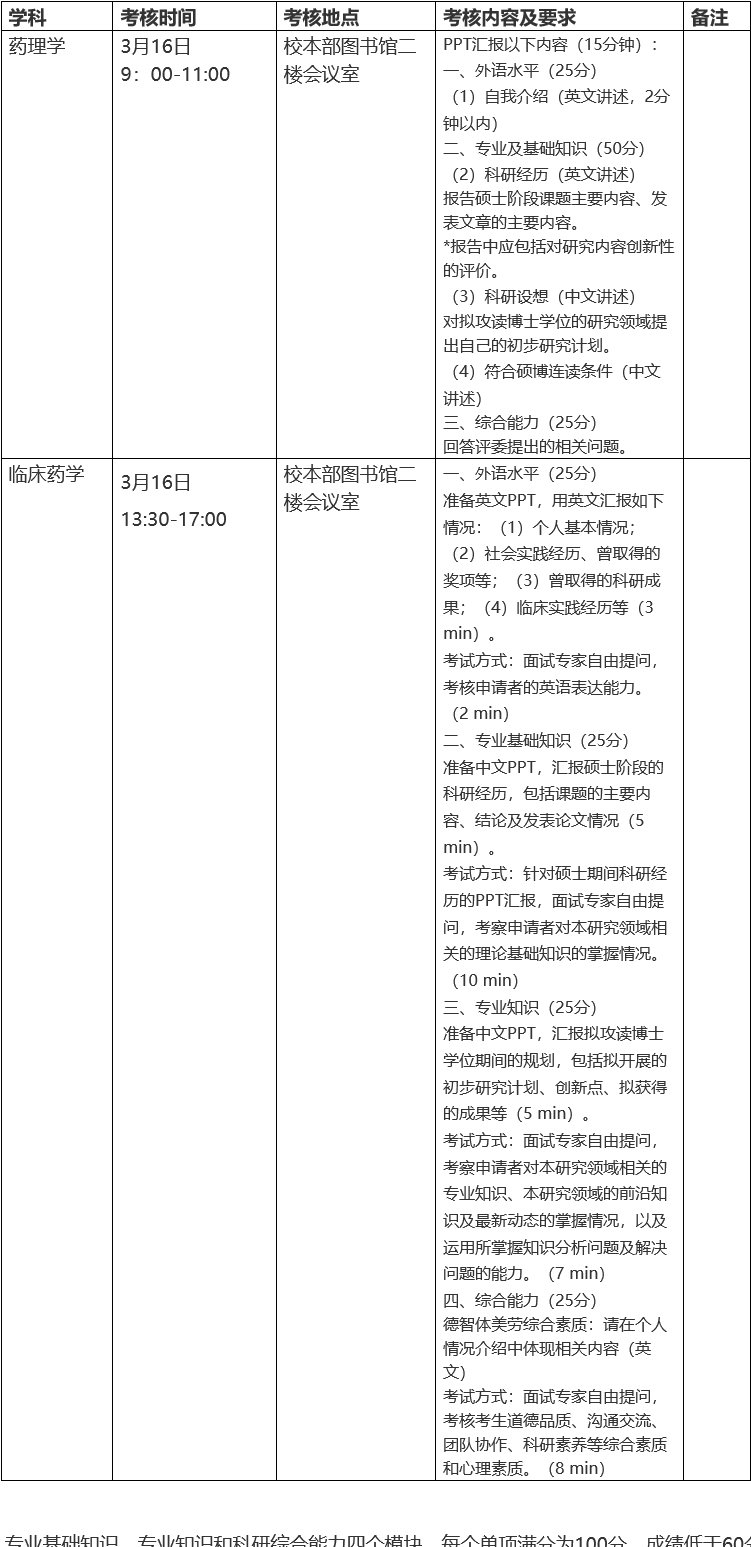 沈阳药科大学临床药学院2026年博士研究生招生(硕博连读和申请考核制)考核实施细则