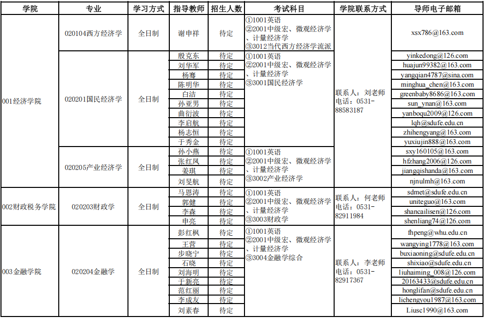 山东财经大学2025年学术学位博士研究生招生专业目录