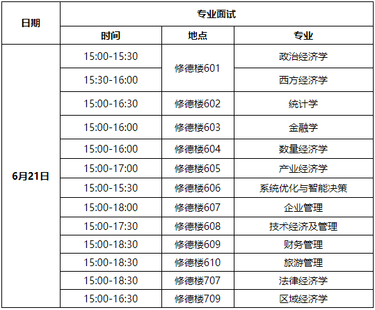山西财经大学2026年普通招考博士研究生(第二次)复试安排