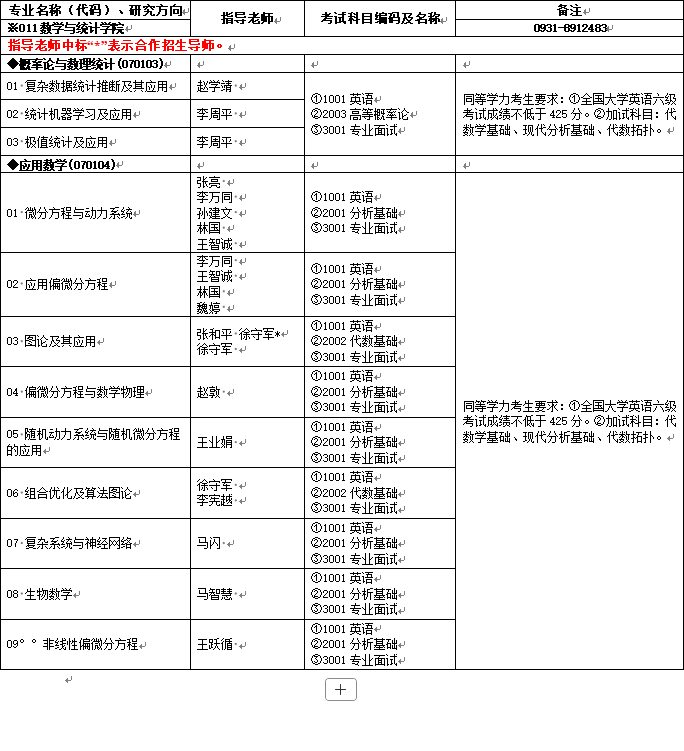 2026年考博兰州大学博士研究生招生专业目录