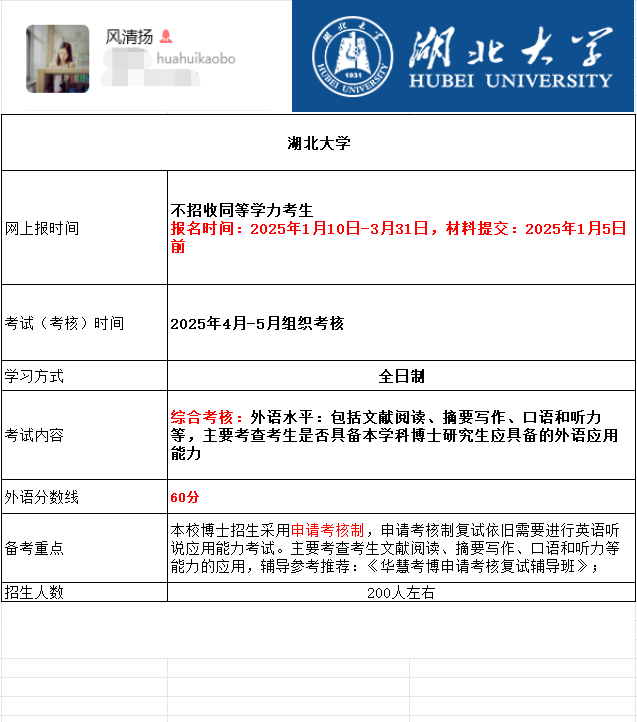 湖北大学2025年考博报名时间、考试内容及备考重点