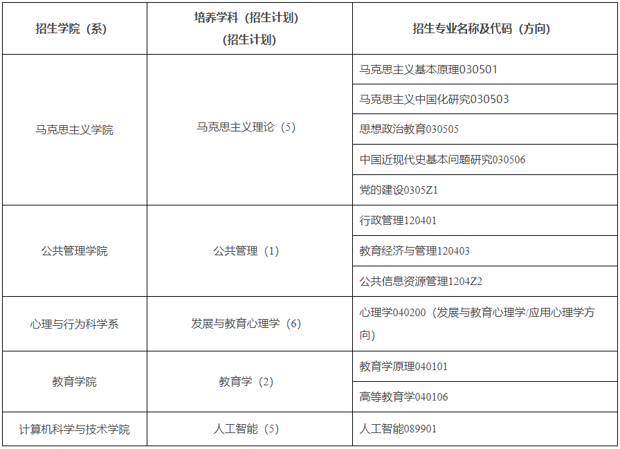 浙江大学2026年高校思想政治工作骨干在职攻读博士学位专项计划招生简章