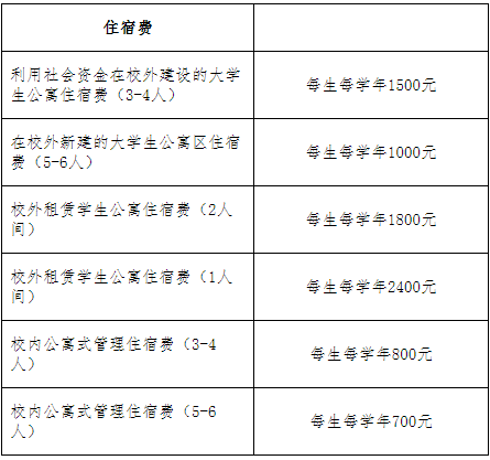 天津财经大学关于2025级研究生新生入学报到时间及网上预报到的通知
