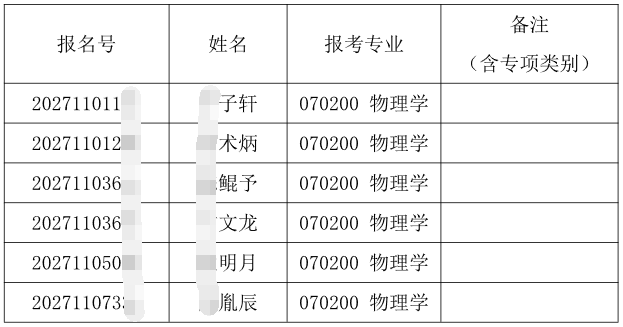 清华大学2027年物理系招收公开招考博士研究生综合考核名单公示