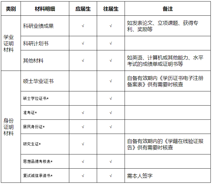 北京中医药大学2025年攻读博士学位研究生复试录取工作方案