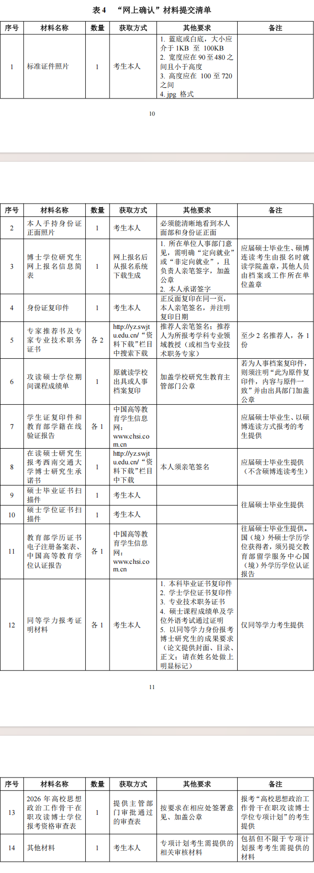 2026年考博西南交通大学博士研究生招生章程