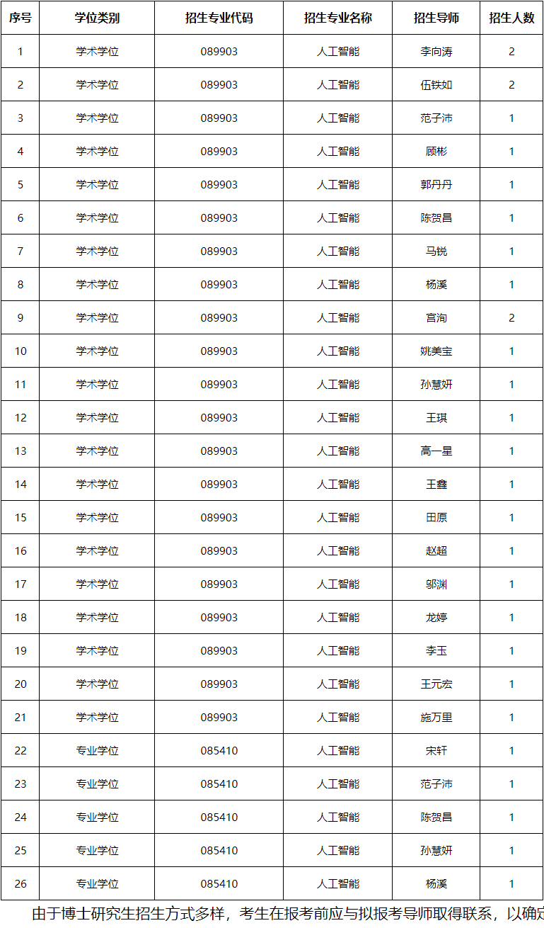 吉林大学人工智能学院2026年博士研究生申请考核制招生实施细则