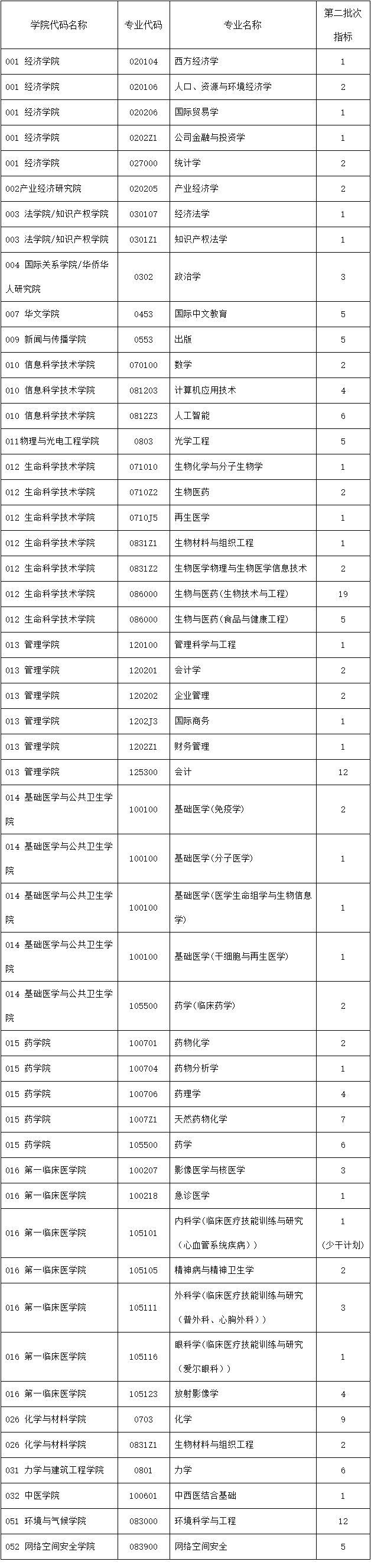 2026年暨南大学第二批次申请考核制与硕博连读博士生招生计划公告