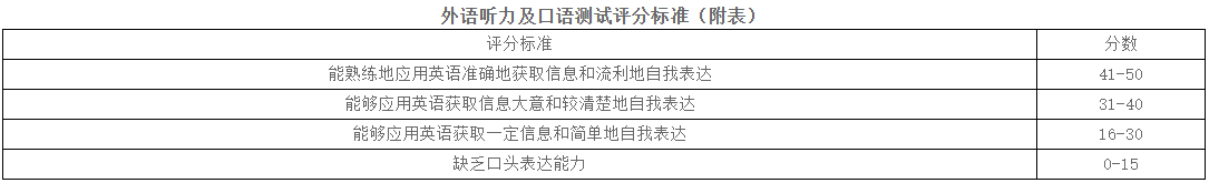 华北电力大学经济与管理学院2026年博士生入学考试复试录取工作办法(第二批次)