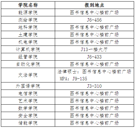 山东科技大学2024级青岛校区研究生新生报到须知