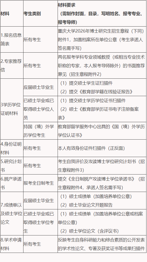 重庆大学经济与工商管理学院2026年第二批次博士研究生(普通招考)招生报名通知
