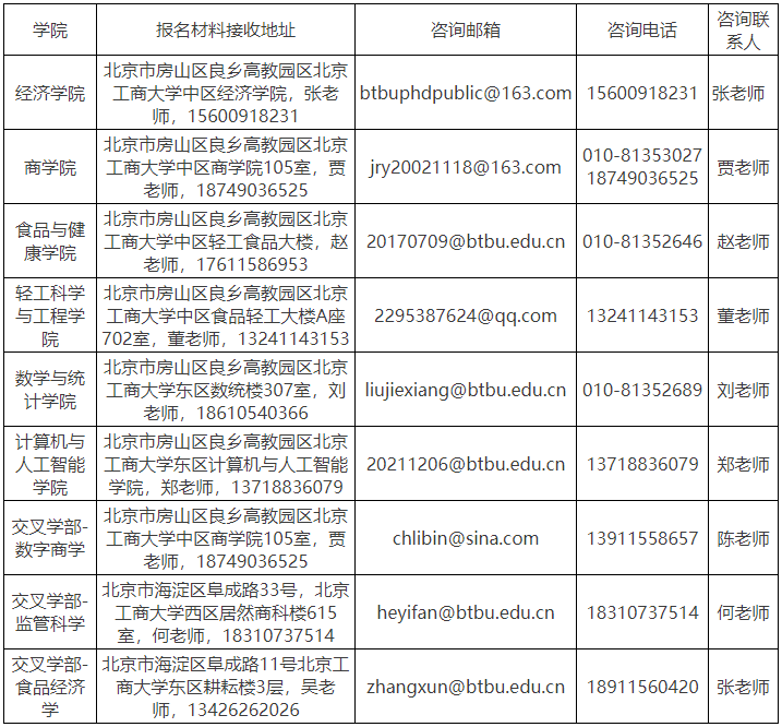 2026年考博北京工商大学博士研究生招生章程