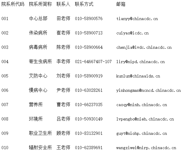 中国疾病预防控制中心(中国预防医学科学院)2026年博士生招生申请考核办法