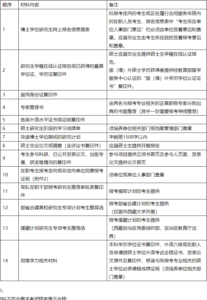 四川大学生命科学学院2026年普通招考博士研究生招生简章