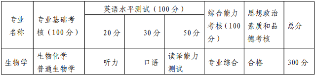 石河子大学生命科学学院2026年博士研究生招生实施细则