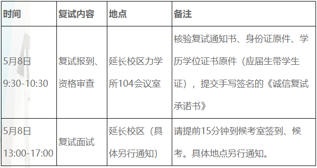 上海大学力工学院2025年博士研究生招生复试安排
