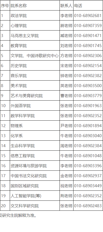 2026年考博首都师范大学学术学位博士研究生招生简章