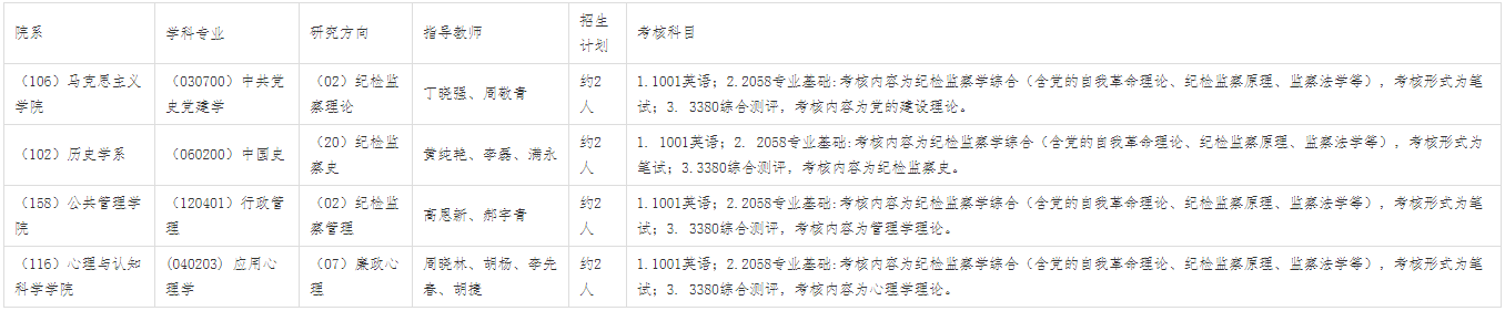 华东师范大学2026年招收纪检监察学专项博士研究生公告