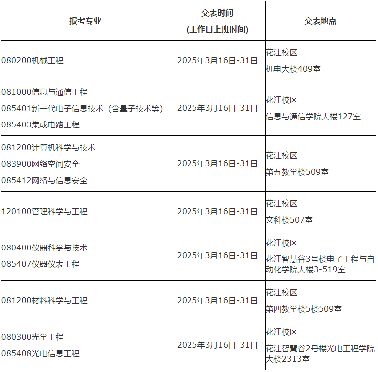 桂林电子科技大学2025年博士研究生招生简章